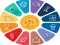 Quiz: General knowledge Trivia — δωρεάν online παιχνίδι
